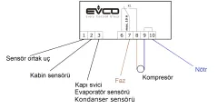 TEK RÖLELİ DİJİTAL TERMOSTAT