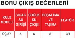FP-37	 Çapraz Akışlı Aksiyal Fanlı 	 Su Soğutma Kulesi