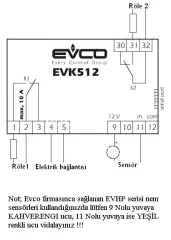 ÇİFT RÖLELİ DİJİTAL HİGROSTAT(PROG. ANAHT.UYGUN)
