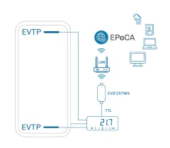 EV3DHW CONTROLLER OF HP FOR DOMESTIC HOT WATER