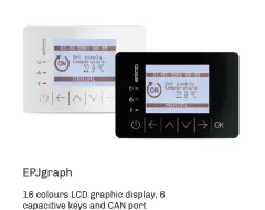 CPRO3 HPRU