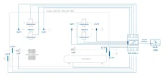 EPB9ORE1SQ CPRO3 OEM SEQUENCER