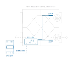 EVD934BM9MF PARAMETRIC CONTROLLER