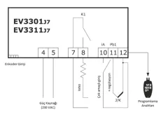 DİJİTAL TERMOSTAT(ENCODER KULLANIMI İÇİN)