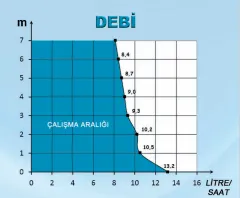 FLOWITA EVO KLİMA DRENAJ POMPASI