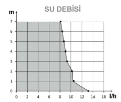 ''MİNİ FLOWATCH 1 EVO'' DRENAJ POMPASI