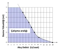 ''MİNİ FLOWATCH 2'' DRENAJ POMPASI