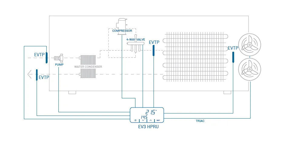 EVD914 Parameter Controller