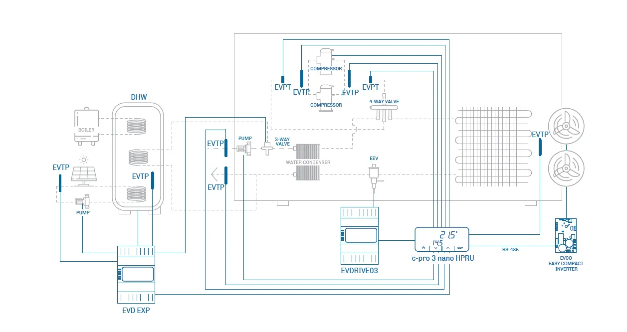EVD914 Parameter Controller