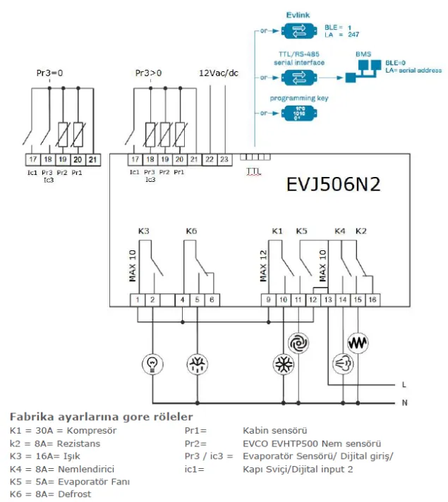 EVJ SERIES TEMPERATURE AND HUMIDITY CONTROL DEVICE (12V)