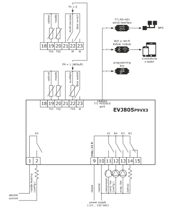 EVJ805 ’’BLAST CHILLER’’ CONTROLLER