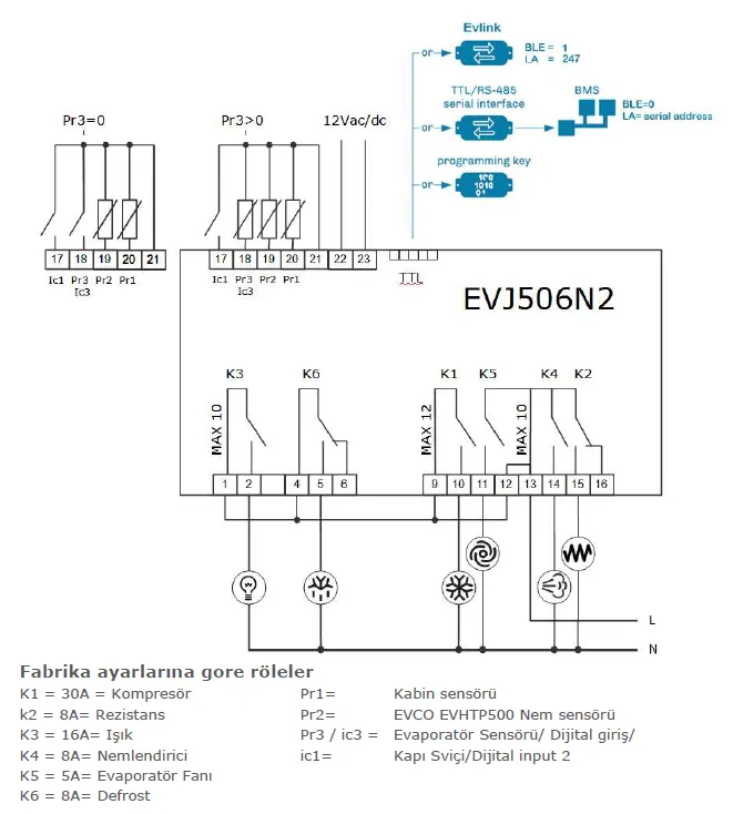 EVLJ TEMPERATURE AND HUMIDITY CONTROL DEVICE FOR COLD ROOMS (12V)
