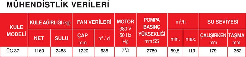 FP-37 Cross-Flow Axial Fan Water Cooling Tower