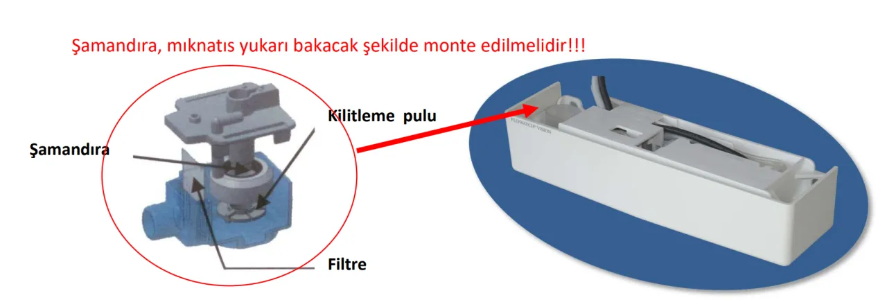 ’’FLOWATCH VISION’’ DRAINAGE PUMP