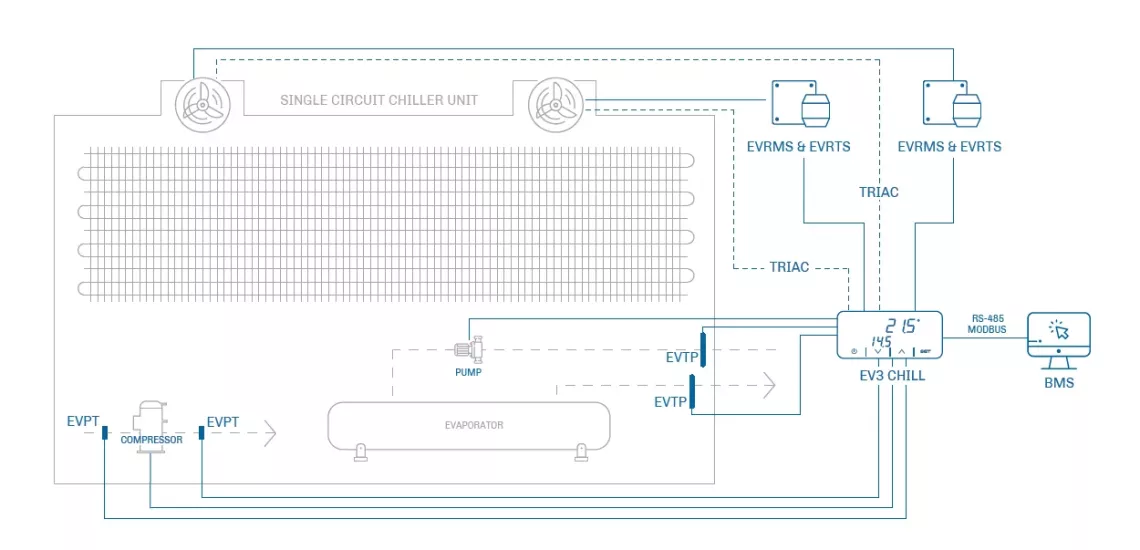 Parametric RS-485 Digital Controllers for HVAC