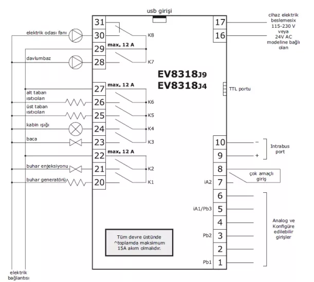 EVFEEL SERIES TOUCHSCREEN DECK OVEN CONTROL DEVICE