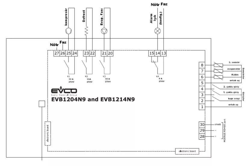4-Relay Cold Room Thermostat (with Modbus)