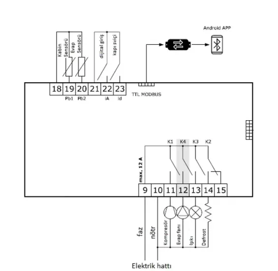 EVLJ224N7 4-Relay Cold Room Thermostat